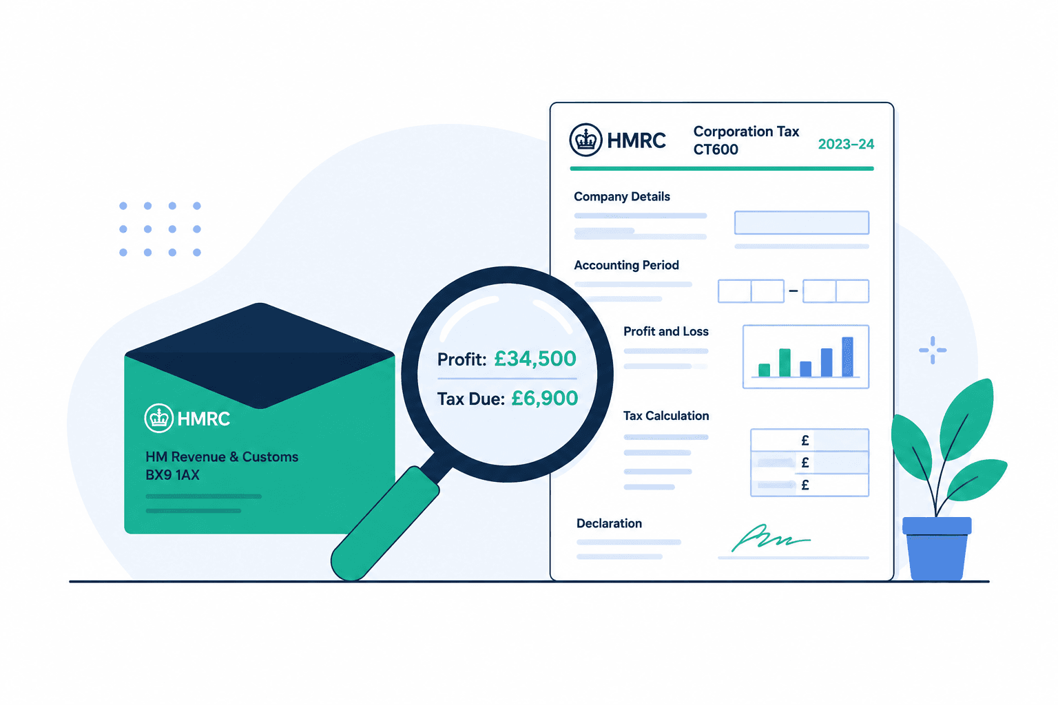 Corporation Tax Support